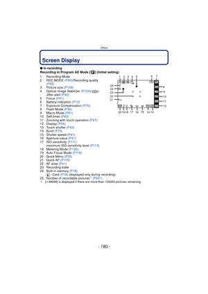 Page 180Others
- 180 -
OthersScreen Display
∫In recording
Recording in Program AE Mode [ ] (Initial setting)
1 Recording Mode
2REC MODE (P93) /Recording quality 
(P93)
3 Picture size  (P109)
4 Optical Image Stabilizer (P124) /: 
Jitter alert (P42)
5 Focus  (P41)
6 Battery indication  (P13)
7 Exposure Compensation  (P70)
8 Flash Mode  (P56)
9 Macro Mode  (P61)
10 Self-timer  (P63)
11 Zooming with touch operation  (P47)
12 Display  (P54)
13 Touch shutter  (P43)
14 Burst  (P73)
15 Shutter speed  (P41)
16 Aperture...