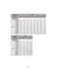 Page 203- 203 -
Others
Aspect ratioY
Picture size () () ()
QualityA›A›A›A›
Built-in Memory(Approx. 40 MB) 7 11 101512211427
Card
512 MB90 130 115 175 135 230 160 300
1GB180 270 230 350 270 460 320 600
2GB360 540 470 710 560 930 660 1180
4GB720 1060 940 1400 1100 1820 1290 2320
6GB1100 1620 1430 2130 1680 2770 1970 3520
8GB1470 2170 1910 2850 2250 3720 2640 4720
12 GB2230 3270 2890 4300 3390 5610 3980 7120
16 GB2970 4370 3860 5740 4530 7480 5310 9500
24 GB4320 6340 5600 8340 6580 10870 7710 13790
32 GB5970 8770...