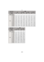Page 204Others
- 204 -
Aspect ratioW
Picture size () () ()
QualityA›A›A›A›
Built-in Memory(Approx. 40 MB) 8 13101712221529
Card
512 MB100 150 125 195 140 250 165 310
1GB200 300 250 390 280 500 330 630
2GB400 600 500 780 570 1000 680 1250
4GB800 1190 990 1540 1130 1970 1340 2460
6GB1220 1810 1510 2350 1730 3000 2030 3740
8GB1630 2430 2020 3140 2310 4020 2720 5010
12 GB2460 3660 3060 4740 3490 6070 4110 7560
16 GB3290 4890 4080 6330 4660 8100 5490 10080
24 GB4780 7100 5920 9190 6760 11760 7970 14640
32 GB6600 9810...