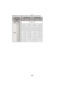 Page 206Others
- 206 -
∫Available recording time (when recording motion pictures)
File format[AVCHD(1080i)][AVCHD(720p)]
Picture quality 
setting
Built-in Memory(Approx. 40 MB) Cannot be used.
 Card
512 MB2 min 00 s 3 min 00 s 2 min 00 s 3 min 00 s
1GB6 min 00 s 8 min 00 s 6 min 00 s 8 min 00 s
2GB14 min 00 s 18 min 00 s 14 min 00 s 18 min 00 s
4GB29 min 00 s 38 min 00 s 29 min 00 s 38 min 00 s
6GB45 min 00 s 59 min 00 s 45 min 00 s 59 min 00 s
8GB1h 1min 1h 20min 1h 1min 1h 20min
12 GB1h 33min 2h 2min 1h 33min...