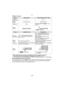 Page 46Basic
- 46 -
∫Types of zooms
•
When using the Zoom function, an estimate of the focus range will appear in 
conjunction with the zoom display bar. [Example: 0.5 m (1.64 ft.) – ¶]
¢ The magnification level differs depending on [PICTURE SIZE] and [ASPECT RATIO] setting.
∫Extended Optical Zoom mechanism
As an example, if you set to [ ] (3 million pixels worth), it will take pictures with the 3M 
(3 million pixels worth) in the center of t he 14M (14.1 million pixels worth) of the MOS 
sensor allowing you to...