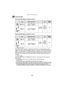 Page 94Advanced (Recording pictures)
- 94 -
To u c h  t h e  i t e m .
When [AVCHD(1080i)] is selected in step 2
When [AVCHD(720p)] is selected in step 2
¢1What is bit rate
This is the volume of data for a definite period of time, and the quality becomes 
higher when the number gets bigger. This unit is using the “VBR” recording method. 
“VBR” is an abbreviation of “Variable Bit Rate”, and the bit rate (volume of data for 
definite period of time) is changed automatically depending on the subject to record....