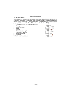 Page 109- 109 -
Advanced (Recording pictures)
∫Auto White Balance
Depending on the conditions prevailing when pictures  are taken, the pictures may take on 
a reddish or bluish tinge. Furthermore, when a multiple number of light sources are being 
used or there is nothing with a color close to white, Auto White Balance may not function 
properly. In this case, set the White Balance to a mode other than [AWB].
1 Auto White Balance will work within this range
2 Blue sky
3 Cloudy sky (Rain)
4 Shade
5 Sunlight
6...