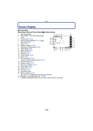 Page 168Others
- 168 -
OthersScreen Display
∫In recording
Recording in Normal Picture Mode [ !] (Initial setting)
1 Recording Mode
2REC MODE (P88) /Recording quality 
(P88)
3 Picture size  (P104)
4 Optical Image Stabilizer (P117) /: 
Jitter alert (P42)
5 Focus  (P41)
6 Battery indication  (P13)
7 Exposure Compensation  (P64)
8 Flash Mode  (P56)
9 Macro Mode  (P61)
10 Self-timer  (P63)
11 Display  (P54)
12 Touch shutter  (P43)
13 Burst  (P67)
14 ISO sensitivity (P106) maximum ISO sensitivity level  (P107)
15...