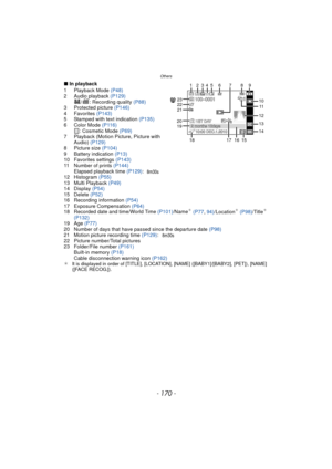 Page 170Others
- 170 -
∫In playback
1 Playback Mode  (P48)
2 Audio playback  (P129)
/ : Recording quality  (P88)
3 Protected picture  (P146)
4 Favorites  (P143)
5 Stamped with text indication (P135)
6 Color Mode  (P116)
: Cosmetic Mode (P69)
7 Playback (Motion Picture, Picture with  Audio)  (P129)
8 Picture size  (P104)
9 Battery indication  (P13)
10 Favorites settings  (P143)
11 Number of prints  (P144)
Elapsed playback time  (P129):
12 Histogram  (P55)
13 Multi Playback (P49)
14 Display  (P54)
15 Delete...
