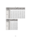 Page 191- 191 -
Others
Aspect ratioY
Picture size () () ()
QualityA›A›A›A›
Built-in Memory(Approx. 40 MB) 7 11 101612211427
Card
512 MB91 135 120 180 140 230 165 300
1GB180 270 240 360 280 470 330 610
2GB370 550 490 730 570 950 670 1250
4GB730 1080 960 1430 1120 1880 1320 2460
6GB1110 1650 1460 2180 1710 2860 2010 3740
8GB1490 2210 1960 2920 2290 3830 2690 5010
12 GB2250 3330 2960 4400 3460 5780 4070 7560
16 GB3010 4450 3950 5880 4610 7720 5420 10080
24 GB4370 6460 5730 8540 6700 11210 7880 14640
32 GB6040 8930...