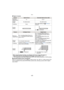 Page 46Basic
- 46 -
∫Types of zooms
•
When using the Zoom function, an estimate of the focus range will appear in 
conjunction with the zoom display bar. [Example: 0.5 m (1.64 ft.) – ¶]
¢ The magnification level differs depending on [PICTURE SIZE] and [ASPECT RATIO] setting.
∫Extended Optical Zoom mechanism
When you set the picture size to [ ] (3 million pixels), the 14M (14.1 million pixels) CCD 
area is cropped to the center 3M (3 million pixels) area, allowing a picture with a higher 
zoom effect....