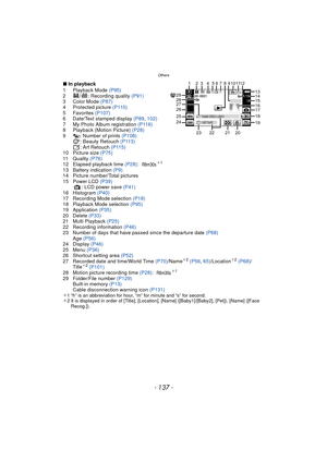 Page 137- 137 -
Others
∫In playback
1 Playback Mode  (P95)
2 / : Recording quality  (P91)
3 Color Mode  (P87)
4 Protected picture  (P110)
5 Favorites  (P107)
6 Date/Text stamped display  (P89, 102)
7 My Photo Album registration  (P116)
8 Playback (Motion Picture) (P28)
9 : Number of prints  (P108)
: Beauty Retouch  (P113)
: Art Retouch (P115)
10 Picture size  (P75)
11 Quality  (P76)
12 Elapsed playback time  (P28):
¢1
13 Battery indication  (P9)
14 Picture number/Total pictures
15 Power LCD  (P39)
: LCD power...