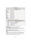 Page 134Connecting to other equipment
- 134 -
•Paper sizes not supported by the printer will not be displayed.
•An item cannot be selected if the printer does not support the page layout.
∫Layout printing
When printing a picture several times on 1 sheet of paper
For example, if you want to print the same picture 4 times on 1 sheet of paper, set 
[Page Layout] to [ ä] and then set [Num.of prints] to 4 for the picture that you want to 
print.
When printing different pictures on 1 sheet of paper
For example, if you...