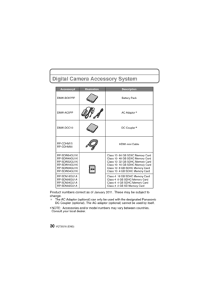 Page 30VQT3G16 (ENG)30
Digital Camera Accessory System
Product numbers correct as of January 2011. These may be subject to 
change.
¢ The AC Adaptor (optional) can only be used with the designated Panasonic 
DC Coupler (optional). The AC adaptor (optional) cannot be used by itself.
 NOTE: Accessories and/or model numbers may vary between countries. 
Consult your local dealer.
DMW-BCK7PPBattery Pack
Accessory# 
Description
Illustration 
DMW-DCC10
DMW-AC5PP AC Adaptor
DC Coupler
Class 10  64 GB SDXC Memory Card...