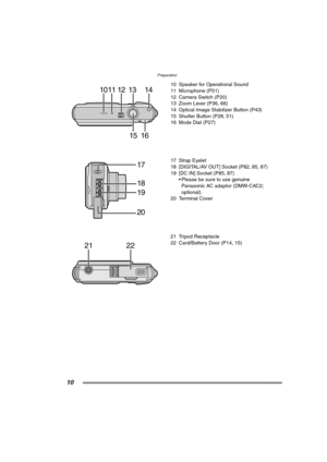 Page 10Preparation
10
10 Speaker for Operational Sound
11 Microphone (P51)
12 Camera Switch (P20)
13 Zoom Lever (P36, 66)
14 Optical Image Stabilizer Button (P43)
15 Shutter Button (P28, 51)
16 Mode Dial (P27)
17 Strap Eyelet
18 [DIGITAL/AV OUT] Socket (P82, 85, 87)
19 [DC IN] Socket (P85, 87)
 Please be sure to use genuine 
Panasonic AC adaptor (DMW-CAC2; 
optional).
20 Terminal Cover
21 Tripod Receptacle
22 Card/Battery Door (P14, 15) 13 10 14
15 16
1112
DIGITAL
AV OUT
DC IN
17
18
19
20
21 22
FX7PP.book  10...