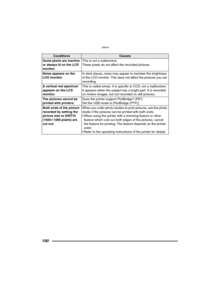 Page 100Others
100
ConditionsCauses
Some pixels are inactive 
or always lit on the LCD 
monitor.This is not a malfunction.
These pixels do not affect the recorded pictures.
Noise appears on the 
LCD monitor.In dark places, noise may appear to maintain the brightness 
of the LCD monitor. This does not affect the pictures you are 
recording.
A vertical red spectrum 
appears on the LCD 
monitor.This is called smear. It is specific to CCD, not a malfunction. 
It appears when the subject has a bright part. It is...