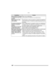 Page 100Others
100
ConditionsCauses
Some pixels are inactive 
or always lit on the LCD 
monitor.This is not a malfunction.
These pixels do not affect the recorded pictures.
Noise appears on the 
LCD monitor.In dark places, noise may appear to maintain the brightness 
of the LCD monitor. This does not affect the pictures you are 
recording.
A vertical red spectrum 
appears on the LCD 
monitor.This is called smear. It is specific to CCD, not a malfunction. 
It appears when the subject has a bright part. It is...