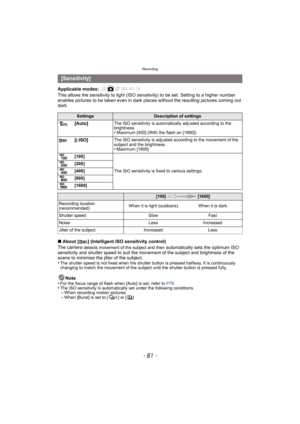 Page 81- 81 -
Recording
Applicable modes: 
This allows the sensitivity to light (ISO sensitivity) to be set. Setting to a higher number 
enables pictures to be taken even in dark plac es without the resulting pictures coming out 
dark.
∫ About [ ] (Intelligent ISO sensitivity control)
The camera 
detects movement of the subject and then automatically sets the optimum ISO 
sensitivity and shutter speed to suit the movement of the subject and brightness of the 
scene to minimise the jitter of the subject.
•
The...