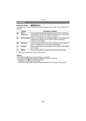 Page 84Recording
- 84 -
Applicable modes: 
This allows the focusing method that suits the positions and number of the subjects to be 
selected.
¢[Ø] will be used during motion picture recording.
Note
•It will be fixed to [ š] when the [Face Recog.] is set to [On].•The setting is fixed to [Ø] in [Miniature Effect] in Creative Control Mode.•It cannot be set to [ š] in the following conditions.–In [Soft Focus] in Creative Control Mode.–In [Panorama Shot], [Night Scenery], [Handheld Night Shot] and [Food] in Scene...