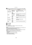 Page 109- 109 -
Playback/Editing
Select the information item that you want to stamp, and touch [OK].
To u c h  [ ] .
To u c h  [ O K ] .
•Confirmation screen is displayed. It is executed when [Yes] is selected. 
Exit the menu after it is executed.
Note
•When you print pictures stamped with text, the date will be printed over the stamped text if you 
specify printing of the date at the photo shop or on the printer.
•You can set up to 50 pictures at one time in [Multi].•The picture quality may deteriorate when...