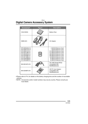 Page 105Others
105VQT0R26
Digital Camera Accessory System
 Please refer to P14, for details on the battery charging time and the number of recordable 
pictures.
 NOTE: Accessories and/or model numbers may vary by country. Please consult your 
local dealer.
Accessory# Description
Figure
BN-SDCAPU/1B
BN-SDABPU/1B    2 GB SD Memory Card
    1 GB SD Memory Card
512 MB SD Memory Card
512 MB SD Memory Card
256 MB SD Memory Card
256 MB SD Memory Card
128 MB SD Memory Card
  64 MB SD Memory Card 
  32 MB SD Memory...