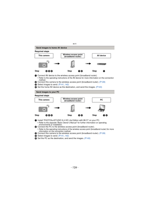 Page 124Wi-Fi
- 124 -
Required steps
1Connect AV device to the wireless access point (broadband router).
•
Refer to the operating instructions of the AV device for more information on the connection 
method.
2Connect this camera to the wireless access point (broadband router).  (P128)
3 Select images to send.  (P141, 142)
4 Set the home AV device as the  destination, and send the images.  (P143)
Required steps
1 Install “PHOTOfunSTUDIO 6.4 HD Lite Edition with Wi-Fi” on your PC.
•
Refer to the separate “Basic...