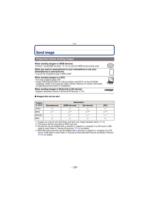 Page 139- 139 -
Wi-Fi
Send image
∫Images that can be sent
¢1 Images can only be sent with [Save and Quit (use Image Uploader later)].  (P142)
¢ 2 The picture will be converted to JPEG and sent.
¢ 3 3D pictures can be dubbed with a recorder or copied to a computer if an SD card or USB 
cable is used. Refer to 
“Saving 3D pictures” (P149)  for details.
¢ 4 [AVCHD] motion pictures can be dubbed with a recorder or copied to a computer if an SD 
card or USB cable is used. Refer to 
“Saving the Recorded Still Pictures...