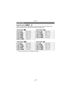 Page 77- 77 -
Recording
Applicable modes: 
Set the number of pixels. The higher the numbers of pixels, the finer the detail of the 
pictures will appear even when they  are printed onto large sheets.
¢This item cannot be set in the Intelligent Auto Mode.
[Picture Size]
[Aspect Ratio]: [ X] [Aspect Ratio]: [ Y]
[ ] ([12M]) 4000k3000 [ ] ([10.5M]) 4000k2672
[ ] ([8M ])¢3264k 2448 [ ] ([7M ])¢3264k2176
[ ] ([5M ]) 2560k1920 [ ] ([4.5M ])¢2560k1712
[ ] ([3M ])¢2048k 1536 [ ] ([2.5M ])¢2048k1360
[ ] ([2M ])¢1600k...