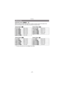 Page 77- 77 -
Recording
Applicable modes: 
Set the number of pixels. The higher the numbers of pixels, the finer the detail of the 
pictures will appear even when they  are printed onto large sheets.
¢This item cannot be set in the Intelligent Auto Mode.
[Picture Size]
[Aspect Ratio]: [ X] [Aspect Ratio]: [ Y]
[ ] ([12M]) 4000k3000 [ ] ([10.5M]) 4000k2672
[ ] ([8M ])¢3264k 2448 [ ] ([7M ])¢3264k2176
[ ] ([5M ]) 2560k1920 [ ] ([4.5M ])¢2560k1712
[ ] ([3M ])¢2048k 1536 [ ] ([2.5M ])¢2048k1360
[ ] ([2M ])¢1600k...