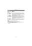 Page 82Recording
- 82 -
Applicable modes: 
This allows the focusing method that suits the positions and number of the subjects to be 
selected.
¢[Ø] will be used during motion picture recording.
Note
•It will be fixed to [ š] when the [Face Recog.] is set to [On].•The AF Mode is fixed to [Ø ] in [Starry Sky], [Fireworks] in Scene Mode.•It is not possible to set [š] in the following cases.–In [Panorama Assist], [Night Scenery], [Handheld Night Shot], [Food], and [Aerial Photo] in 
Scene Mode.
[AF Mode]
[š...