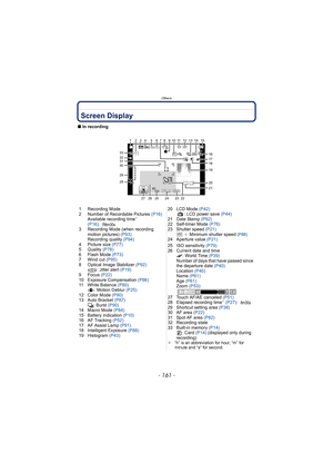 Page 161- 161 -
Others
OthersScreen Display
∫In recording
1 Recording Mode
2 Number of Recordable Pictures  (P16)
Available recording time
¢ 
(P16) :
3 Recording Mode (when recording  motion pictures)  (P93)
Recording quality  (P94)
4 Picture size (P77)
5 Quality  (P78)
6 Flash Mode  (P73)
7 Wind cut  (P95)
8 Optical Image Stabilizer  (P92)
: Jitter alert  (P19)
9 Focus  (P22)
10 Exposure Compensation (P86)
11 White Balance  (P80)
: Motion Deblur  (P25)
12 Color Mode  (P90)
13 Auto Bracket  (P87)
˜ : Burst...