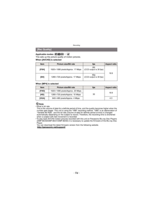 Page 94Recording
- 94 -
Applicable modes: 
This sets up the picture quality of motion pictures.
When [AVCHD] is selected
When [MP4] is selectedNote
•
What is bit rate
This is the volume of data for a definite period of time, and the quality becomes higher when the 
number gets bigger. This unit is using the “VBR” recording method. “VBR” is an abbreviation of 
“Variable Bit Rate”, and the bit rate (volume of data for definite period of time) is changed 
automatically depending on the subject to record....