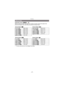 Page 77- 77 -
Recording
Applicable modes: 
Set the number of pixels. The higher the numbers of pixels, the finer the detail of the 
pictures will appear even when they  are printed onto large sheets.
¢This item cannot be set in the Intelligent Auto Mode.
[Picture Size]
[Aspect Ratio]: [ X] [Aspect Ratio]: [ Y]
[ ] ([12M]) 4000k3000 [ ] ([10.5M]) 4000k2672
[ ] ([8M ])¢3264k 2448 [ ] ([7M ])¢3264k2176
[ ] ([5M ]) 2560k1920 [ ] ([4.5M ])¢2560k1712
[ ] ([3M ])¢2048k 1536 [ ] ([2.5M ])¢2048k1360
[ ] ([2M ])¢1600k...