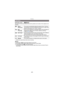 Page 82Recording
- 82 -
Applicable modes: 
This allows the focusing method that suits the positions and number of the subjects to be 
selected.
¢[Ø] will be used during motion picture recording.
Note
•It will be fixed to [ š] when the [Face Recog.] is set to [On].•The AF Mode is fixed to [Ø ] in [Starry Sky], [Fireworks] in Scene Mode.•It is not possible to set [š] in the following cases.–In [Panorama Assist], [Night Scenery], [Handheld Night Shot], [Food], and [Aerial Photo] in 
Scene Mode.
[AF Mode]
[š...