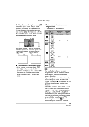 Page 71Recording Menu Settings
71VQT0S57
∫Using the extended optical zoom (EZ)
When the optical z oom (P37) is used, 
subjects can usually be magnified up to 
3 times. However, if you select a picture 
size such as [ ] (3M EZ) which activates 
the extended optical zoom, the zoom ratio 
will be extended as shown below.
∫ Extended optical zoom mechanism
 When you set the picture size to [ ] 
(3M EZ) (3 million pixels), the 6M 
(6 million pixels) CCD area is cropped to 
the center 3M (3 million pixels) area,...