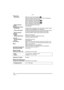 Page 112Others
112VQT0S57
Picture size
Still picture:When the aspect ratio setting is [ ]
2816k2112 pixels, 2048k1536 pixels, 1600k1200 pixels, 
1280k960 pixels, 640k480 pixels
When the aspect ratio setting is [ ]
2816k1880 pixels, 2048k1360 pixels
When the aspect ratio setting is [ ]
2816k1584 pixels, 1920k1080 pixels
Motion pictures:640k480 pixels/320k240 pixels
Quality:Fine/Standard
Recording file format
Still Picture:JPEG (based on Design rule for Camera File system, based 
on Exif 2.2 standard)/DPOF...