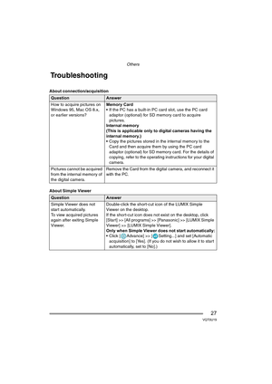 Page 27Others
27
VQT0U19
About connection/acquisition
About Simple Viewer 
Troubleshooting
QuestionAnswer
How to acquire pictures on 
Windows 95, Mac OS 8.x, 
or earlier versions?Memory Card
 If the PC has a built-in PC card slot, use the PC card 
adaptor (optional) for SD memory card to acquire 
pictures.
Internal memory
(This is applicable only to digital cameras having the 
internal memory.)
 Copy the pictures stored in the internal memory to the 
Card and then acquire them by using the PC card 
adaptor...
