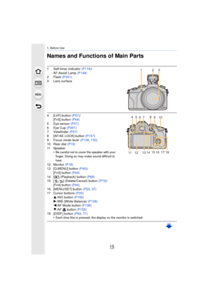 Page 1515
1. Before Use
Names and Functions of Main Parts
1 Self-timer indicator  (P174)/
AF Assist Lamp  (P149)
2 Flash  (P201)
3 Lens surface
4 [LVF] button  (P57)/
[Fn5] button (P44)
5 Eye sensor  (P57)
6 Eye Cup  (P361)
7 Viewfinder  (P57)
8 [AF/AE LOCK] button  (P157)
9 Focus mode lever  (P138, 150)
10 Rear dial (P19)
11 Speaker •
Be careful not to cover the speaker with your 
finger. Doing so may make sound difficult to 
hear.
12 Monitor  (P18)
13 [Q.MENU] button (P40) /
[Fn3] button (P44)
14 [ (]...
