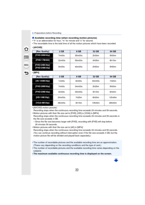 Page 3333
2. Preparations before Recording
∫ Available recording time (when recording motion pictures)
•“h” is an abbreviation for hour, “m” for minute and “s” for second.
•The recordable time is the total time of all the motion pictures which have been recorded.
•[AVCHD]
•[MP4]
•[AVCHD] motion pictures:
Recording stops when the continuous recording time exceeds 29 minutes and 59 seconds.
•Motion pictures with their file size set to [FHD], [HD] or [VGA] in [MP4]:
Recording stops when the continuous recording...