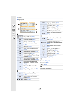 Page 32814. Others
328
∫In playback
1
Playback Mode  (P230)
Protected picture  (P247)
Number of prints (P245)
Location Information display 
(P231)
ÜFavorites (P244)
åCable disconnect prohibit icon 
(P314)
Motion picture playback (P70)
Play panorama (P106)
Continuous Burst Picture Group 
Playback (P225)
Continuous [Time Lapse Shot] 
Picture Group Playback  (P225)
Continuous playback of the 
Stop Motion Animation Group 
(P225)
‘Stamped with text indication 
(P236)
Elapsed playback time¢1 (P70)
2
Picture...