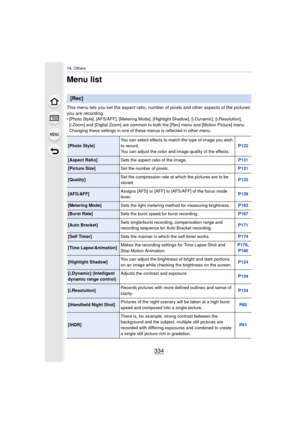 Page 33414. Others
334
Menu list
This menu lets you set the aspect ratio, number  of pixels and other aspects of the pictures 
you are recording.
•
[Photo Style], [AFS/AFF], [Metering Mode], [Highl ight Shadow], [i.Dynamic], [i.Resolution], 
[i.Zoom] and [Digital Zoom] are common to both the [Rec] menu and [Motion Picture] menu. 
Changing these settings in one of these menus is reflected in other menu.
[Rec]
[Photo Style] You can select effects to match the type of image you wish 
to record.
You can adjust the...