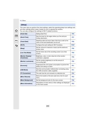 Page 34014. Others
340
This menu lets you perform the clock settings , select the operating beep tone settings and 
set other settings which make it easier for you to operate the camera.
You can also configure the settings of Wi-Fi related functions.
[Setup]
[Clock Set] Setting Date/Time. P35
[World Time]Sets the times for the region where you live and your 
holiday destination. P47
[Travel Date]Departure date and return date of the trip as well as the 
name of the travel destination can be set. P48
[Wi-Fi]...