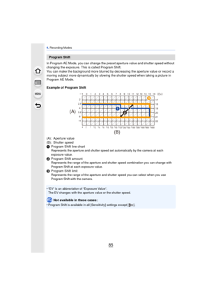 Page 8585
4. Recording Modes
In Program AE Mode, you can change the pres et aperture value and shutter speed without 
changing the exposure. This is called Program Shift.
You can make the background more blurred by  decreasing the aperture value or record a 
moving subject more dynamically by slowing the shutter speed when taking a picture in 
Program AE Mode.
Example of Program Shift
(A): Aperture value
(B): Shutter speed
1 Program Shift line chart
Represents the aperture and shutter speed set automatically by...