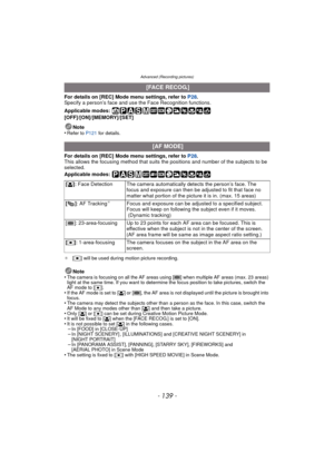 Page 139Advanced (Recording pictures)
- 139 -
For details on [REC] Mode menu settings, refer to P28.
Specify a person’s face and use the Face Recognition functions.
Applicable modes: 
[OFF]/[ON]/[MEMORY]/[SET]
Note
•
Refer to P121 for details.
For details on [REC] Mode menu settings, refer to  P28.
This allows the focusing method that suits the positions and number of the subjects to be 
selected.
Applicable modes: 
¢ [Ø] will be used during motion picture recording.
Note
•The camera is focusing on all the AF...