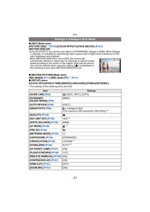 Page 51Basic
- 51 -
∫[REC] Mode menu
[PICTURE SIZE]¢ 1 (P133) /[COLOR EFFECT]/[FACE RECOG.]  (P121)/
[MOTION DEBLUR]
•
[COLOR EFFECT] can set the color effects of [STANDARD], [Happy] or [B/W]. When [Happy] 
is selected, it is possible to automatically take a picture with a higher level of brilliance for the 
color brightness and vividness.
•When [MOTION DEBLUR] is set to [ON], the camera will 
automatically attempt to reduce blur by selecting an optimal shutter 
speed according to the motion of the subject....