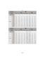 Page 231Others
- 231 -
Aspect ratioX
Picture size () ()
QualityA›A›
Built-in Memory(Approx. 40 MB) 12 19 1 1 14 26 1 1
Card
512 MB135 210 22 24 160 280 23 24
1GB270 430 46 49 320 570 47 50
2GB550 870 94 100 650 1130 96 100
4GB1080 1720 185 195 1280 2230 190 200
6GB1650 2620 280 300 1950 3390 290 300
8GB2210 3500 370 400 2610 4540 380 410
12 GB3330 5290 570 600 3940 6860 580 620
16 GB4450 7050 760 810 5250 9150 780 830
24 GB6460 10250 1100 1180 7630 13280 1130 1210
32 GB8930 14160 1520 1630 10540 18350 1570 1670...