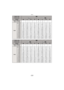 Page 232- 232 -
Others
Aspect ratioY
Picture size ()
QualityA›A›
Built-in Memory(Approx. 40 MB) 7111 110151 1
Card
512 MB90 130 22 24 115 175 24 26
1GB180 270 46 50 230 350 49 53
2GB360 540 94 100 470 710 100 105
4GB720 1060 185 200 940 1400 195 210
6GB1100 1620 280 310 1430 2130 300 320
8GB1470 2170 380 410 1910 2850 400 430
12 GB2230 3270 570 620 2890 4300 610 650
16 GB2970 4370 760 830 3860 5740 810 870
24 GB4320 6340 1110 1210 5600 8340 1180 1270
32 GB5970 8770 1540 1670 7740 11520 1630 1760
48 GB8470 12140...