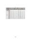 Page 233Others
- 233 -
Aspect ratioY
Picture size () ()
QualityA›A›
Built-in Memory(Approx. 40 MB) 18 36 1 1 250 390 2 2
Card
512 MB200 390 26 28 2510 3770 30 30
1GB410 790 54 57 5030 7550 61 62
2GB820 1530 110 115 8770 12290 125 125
4GB1630 3010 210 230 17240 24130 240 240
6GB2470 4580 330 350 26210 36700 370 370
8GB3310 6130 440 470 35080 49120 500 500
12 GB5000 9260 670 710 52920 74090 760 760
16 GB6670 12350 890 950 70590 98830 1020 1020
24 GB9690 17930 1300 1380 102500 143500 1480 1480
32 GB13390 24780 1790...