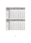 Page 234- 234 -
Others
Aspect ratioW
Picture size ()
QualityA›A›
Built-in Memory(Approx. 40 MB) 8131 210171 2
Card
512 MB100 150 26 29 125 195 28 30
1GB200 300 54 59 250 390 57 62
2GB400 600 110 120 500 780 115 125
4GB800 1190 210 230 990 1540 220 250
6GB1220 1810 330 360 1510 2350 340 380
8GB1630 2430 440 480 2020 3140 460 500
12 GB2460 3660 660 730 3060 4740 700 760
16 GB3290 4890 890 970 4080 6330 940 1020
24 GB4780 7100 1290 1420 5920 9190 1360 1490
32 GB6600 9810 1790 1960 8190 12700 1890 2060
48 GB9100...