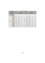 Page 235Others
- 235 -
Aspect ratioW
Picture size () ()
QualityA›A›
Built-in Memory(Approx. 40 MB) 41 80 2 2 300 460 2 2
Card
512 MB450 860 33 35 3020 4310 36 36
1GB900 1720 68 71 6040 8630 73 73
2GB1800 3410 135 145 10240 15360 145 150
4GB3540 6700 270 280 20110 30170 290 290
6GB5390 10190 410 430 30580 45870 440 450
8GB7220 13640 560 580 40930 61400 590 600
12 GB10890 20580 840 870 61740 92610 900 900
16 GB14530 27450 1130 1170 82360 123540 1200 1210
24 GB21100 39860 1640 1700 119590 179380 1750 1760
32...