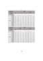 Page 236- 236 -
Others
Aspect ratio
Picture size ()
QualityA›A›
Built-in Memory(Approx. 40 MB) 91411121912
Card
512 MB11 0 1 6 02629 140 2102830
1GB220 3205458 280 4305761
2GB450 66011 0115 570 86011 5125
4GB880 1290210230 1120 1690220240
6GB1340 1970330350 1710 2580340370
8GB1800 2640440480 2290 3450460500
12 GB2720 3980660720 3460 5210700750
16 GB3630 5310890960 4610 69509401010
24 GB5270 771012901400 6700 1010013601460
32 GB7280 1065017901940 9260 1396018902030
48 GB10110 1400025602750 12560 1821026902890
64...