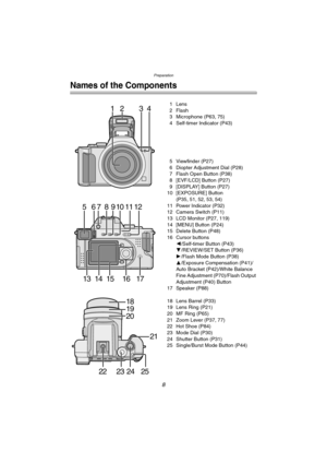 Page 8Preparation
8
Preparation
Names of the Components
1 Lens
2Flash
3 Microphone (P63, 75)
4 Self-timer Indicator (P43)
5 Viewfinder (P27)
6 Diopter Adjustment Dial (P28)
7 Flash Open Button (P38)
8 [EVF/LCD] Button (P27)
9 [DISPLAY] Button (P27)
10 [EXPOSURE] Button
(P35, 51, 52, 53, 54)
11 Power Indicator (P32)
12 Camera Switch (P11)
13 LCD Monitor (P27, 119)
14 [MENU] Button (P24)
15 Delete Button (P48)
16 Cursor buttons
2/Self-timer Button (P43)
4/REVIEW/SET Button (P36)
1/Flash Mode Button (P38)...