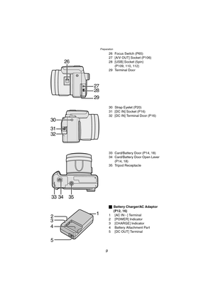 Page 9Preparation
9
26 Focus Switch (P65)
27 [A/V OUT] Socket (P106)
28 [USB] Socket (5pin)
(P109, 110, 112)
29 Terminal Door
30 Strap Eyelet (P20)
31 [DC IN] Socket (P16)
32 [DC IN] Terminal Door (P16)
33 Card/Battery Door (P14, 18)
34 Card/Battery Door Open Lever 
(P14, 18)
35 Tripod Receptacle
ªBattery Charger/AC Adaptor
(P12, 16)
1[AC INT] Terminal
2 [POWER] Indicator
3 [CHARGE] Indicator
4 Battery Attachment Part
5 [DC OUT] Terminal
27
26
2
8
29
31 30
32
3334 35
2
3
5 41
FZ10-PP.book  9 ページ  ２００３年１１月１８日...