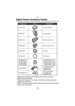 Page 132Others
132
Others
Digital Camera Accessory System
*1Slave function equipped with DMW-FL28 can not be used with
DMC-FZ10’s built-in flash.
* Please refer to page 13, for details on the battery charging time and 
available recording time.
* NOTE: Accessories and/or model numbers may vary by country. Please 
consult your local dealer.
Accessory# Description
Figure
BN-SDCAPU/1B
BN-SDABPU/1B512 MB SD Memory Card
256 MB SD Memory Card
128 MB SD Memory Card
  64 MB SD Memory Card 
  32 MB SD Memory Card
SD USB...